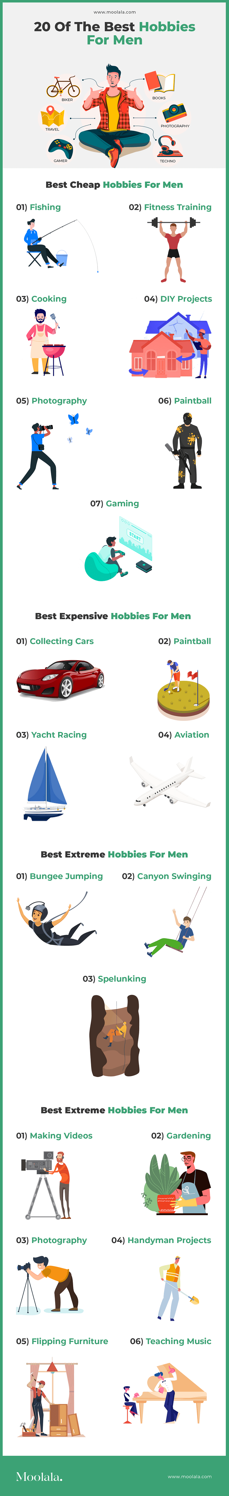 What are the Top Hobbies for Men at Home? - Business UpDown